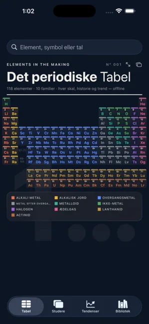 Elements Lab skærmbillede