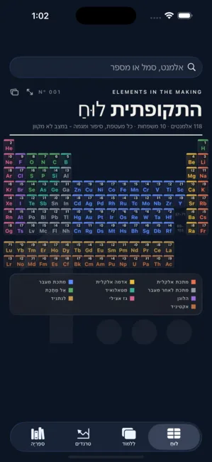 Elements Lab צילום מסך