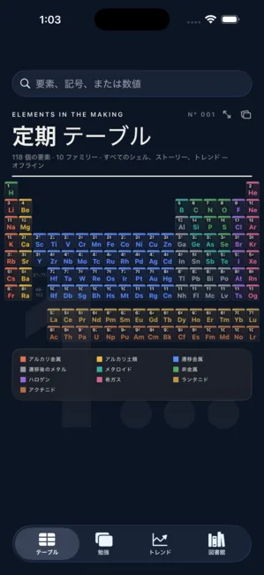 Elements Lab スクリーンショット