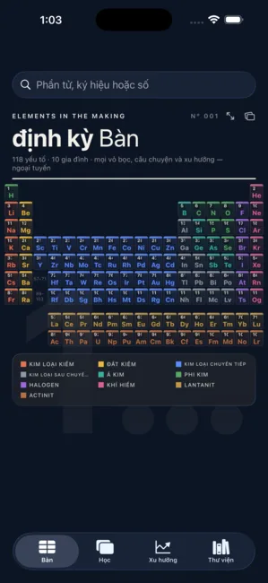 Elements Lab ảnh chụp màn hình